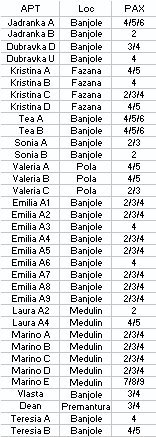 fare KLIK per visualizzare la scheda informativa della casa