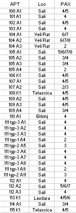 fare KLIK per visualizzare la scheda informativa della casa