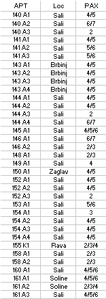 fare KLIK per visualizzare la scheda informativa della casa