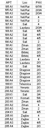 fare KLIK per visualizzare la scheda informativa della casa