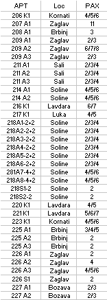 fare KLIK per visualizzare la scheda informativa della casa