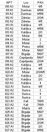 fare KLIK per visualizzare la scheda informativa della casa