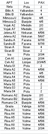 fare KLIK per visualizzare la scheda informativa della casa