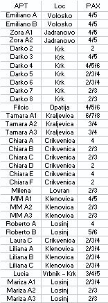 fare KLIK per visualizzare la scheda informativa della casa