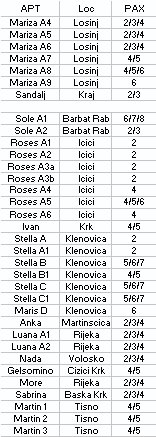 fare KLIK per visualizzare la scheda informativa della casa