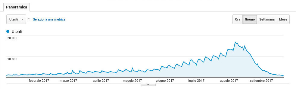 Statistiche visitatori 2017